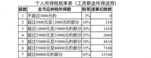 個稅計算器2(個稅計算器2022計算表 知乎)