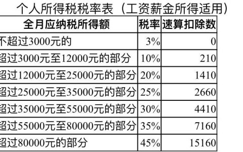 個(gè)稅計(jì)算器2(個(gè)稅計(jì)算器2022計(jì)算表 知乎)