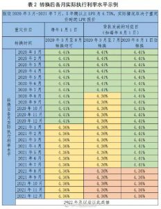下載房貸計算器(在線房貸計算器)