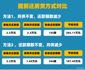 房貸計算器2019提前還(房貸計算器提前還貸房貸計算器2020)插圖11