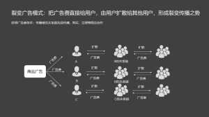 拼多多兌換優(yōu)惠碼是多少錢(拼多多充值優(yōu)惠每月幾號)