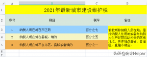 個稅超額累進稅率表(個稅超額累進稅率表2022)