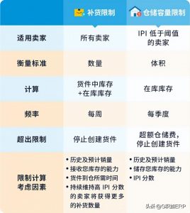 法國亞馬遜優惠碼(亞馬遜優先型優惠碼)