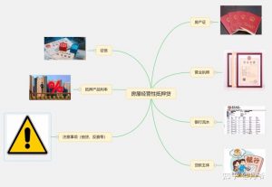 怎樣計算房貸計算器(計算器怎么算房貸)