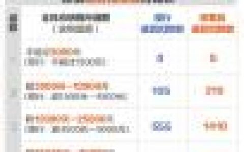 個稅稅率表2018(個稅稅率表2022年新版速算扣除數)