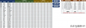 個稅 計算