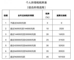 青島個(gè)稅計(jì)算器(青島個(gè)稅怎么計(jì)算)