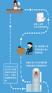 企業個人所得稅申報(企業個人所得稅申報流程)