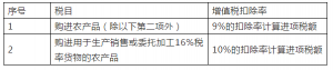 個(gè)稅稅率表2013(個(gè)稅稅率表2016年)
