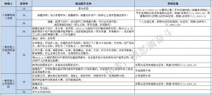 012個稅稅率表(2011年個稅稅率表及個稅計算公式)"