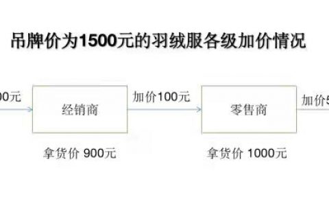 2010年房貸計(jì)算器(房貸計(jì)算器2011年)