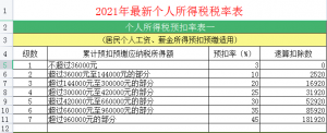 個稅如何計算(年中入職的個稅如何計算)