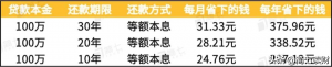 房貸計(jì)算器助手(房貸計(jì)算器app下載手機(jī)版)