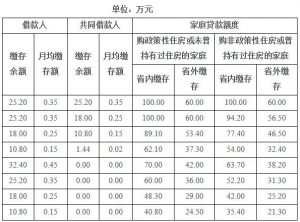 買房貸款計算器在線(購房貸款計算器最新)