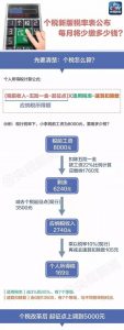 個稅起征點調整后稅率計算(新稅法個稅起征點計算)