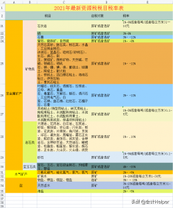 個稅稅率表對比(個個稅稅率表)