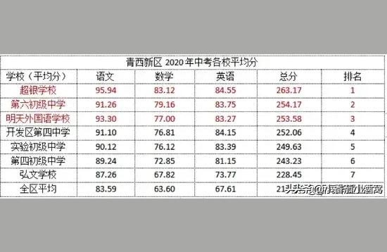 青島開發區實驗中學-青島市實驗高中周末休幾天