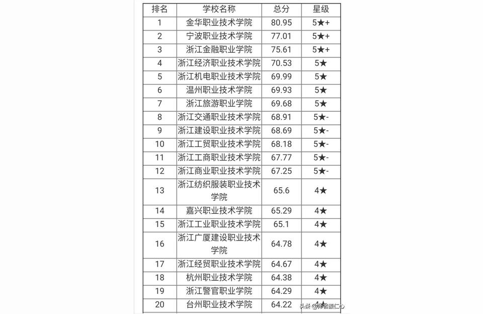浙江醫(yī)藥高等專科-浙江醫(yī)藥高等專科學(xué)校為什么停招插圖