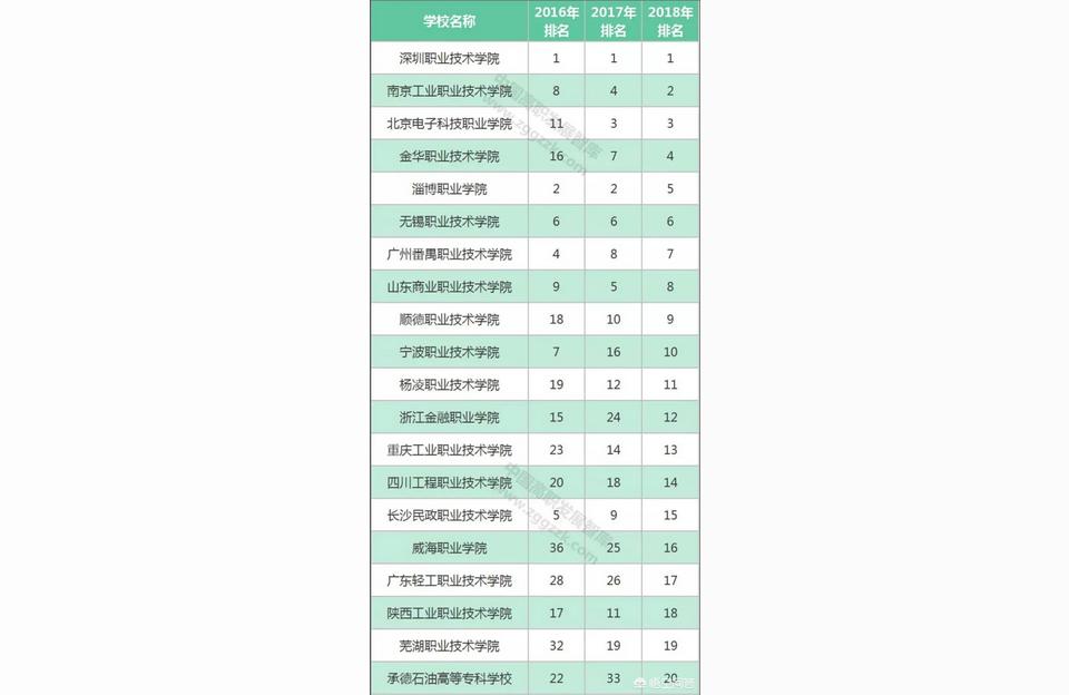 內蒙古建筑技術學院-內蒙古建筑職業技術學院怎么樣
