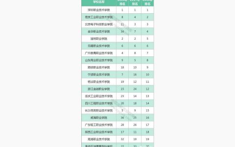 遼寧經濟職業學院-遼寧金融職業技術學院和遼寧經濟技術學院哪個好