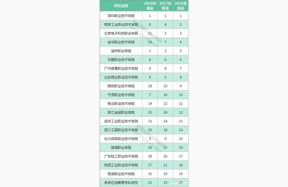 遼寧經濟職業學院-遼寧金融職業技術學院和遼寧經濟技術學院哪個好