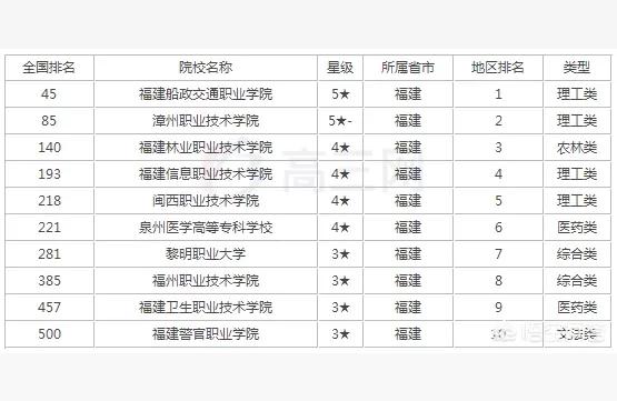 福建船政職業(yè)學(xué)院-福建船政交通職業(yè)學(xué)院有哪些專業(yè)插圖