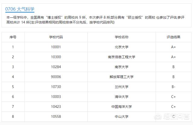 南信大-南信大雙一流有什么用