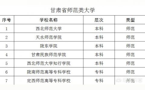 定西師范高等專科學(xué)校官網(wǎng)-定西市甘肅中醫(yī)藥大學(xué)屬于哪個(gè)區(qū)