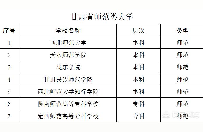 定西師范高等專科學校-隴南師專和定西師專哪個更值得去