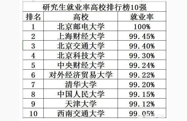 北京郵電大學研究生院-2022北郵考研復試完了幾天下通知