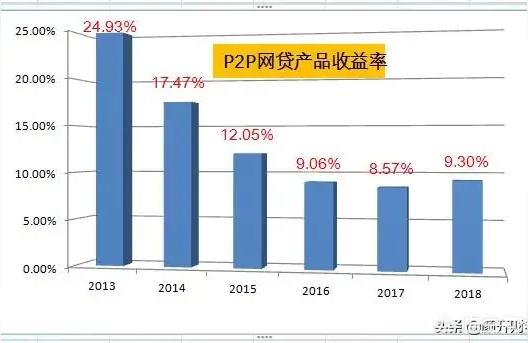 e租寶安全嗎-電e寶理財安全嗎插圖