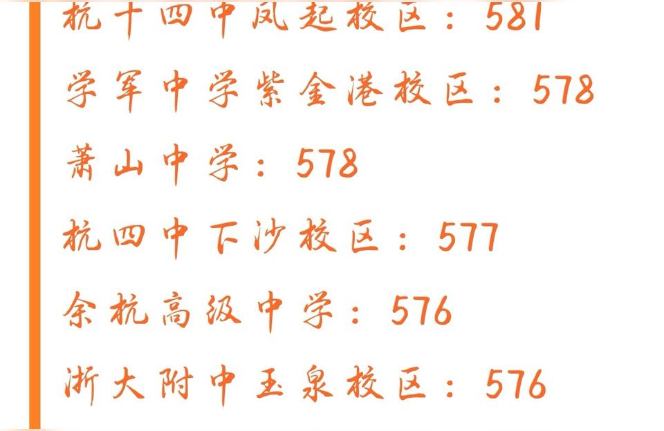 杭州四中-杭州四中幾本