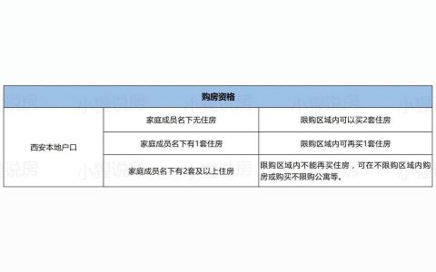閻良二手房-如果想買一套二手房