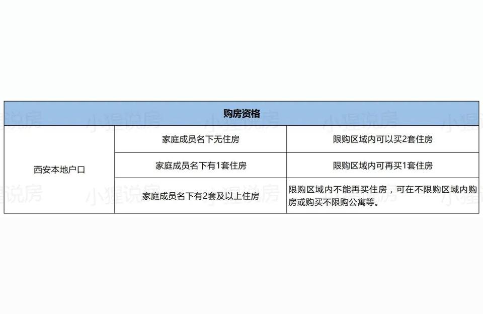 閻良二手房-如果想買一套二手房插圖