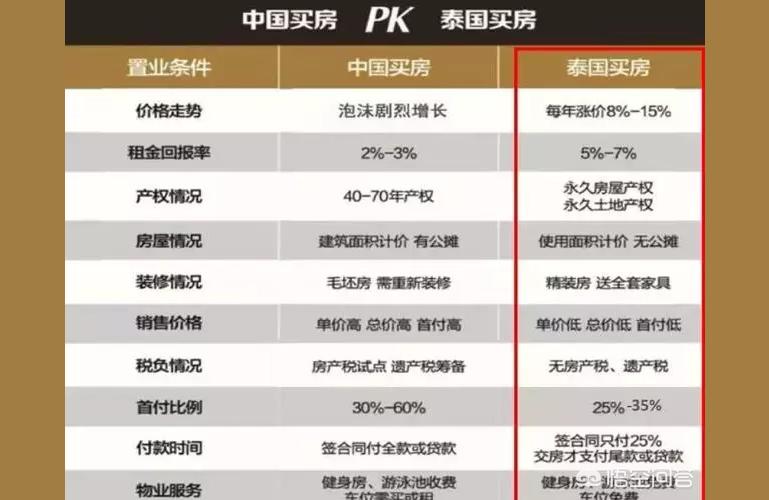 泰國買房-泰國買房真的是騙局嗎