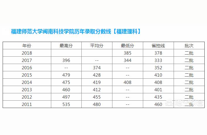 閩南科技學(xué)院-讀閩南科技學(xué)院有前途嗎