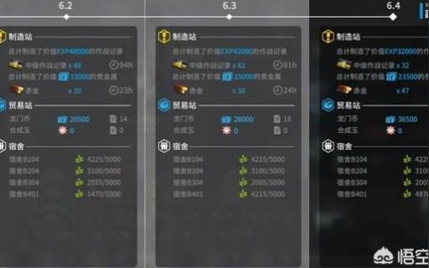 明日方舟之重返羅德島-為了玩明日方舟特意去修了裝修學(xué)博士
