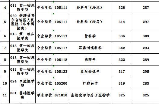 新疆醫(yī)科大學教育網(wǎng)-想報考新疆醫(yī)科大學插圖