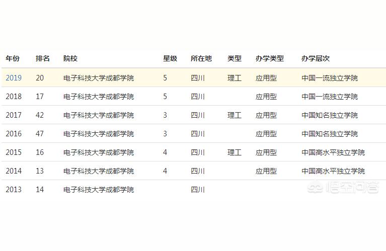 電子科技大學成都學院教學管理系統-電子科技大學成都學院開學時間