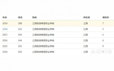 江西旅游商貿(mào)職業(yè)學(xué)院首頁-江西旅游商貿(mào)職業(yè)學(xué)院是什么時(shí)間創(chuàng)辦的