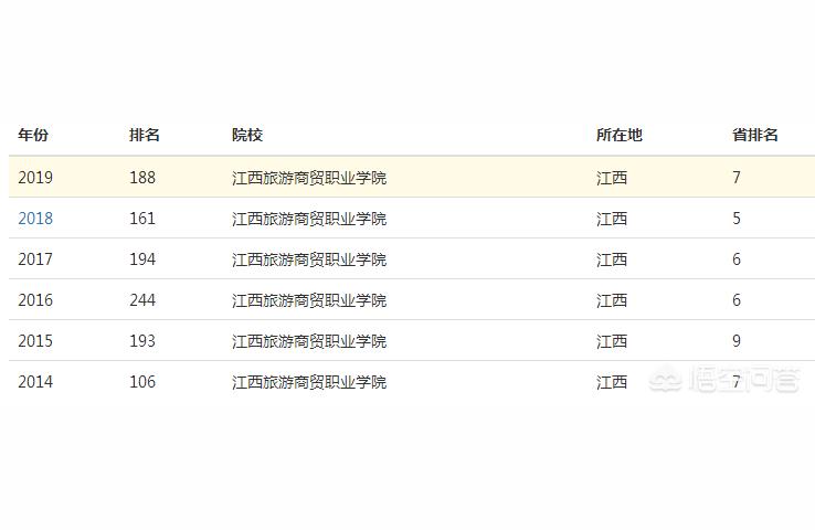 江西旅游商貿職業學院首頁-江西旅游商貿職業學院是什么時間創辦的