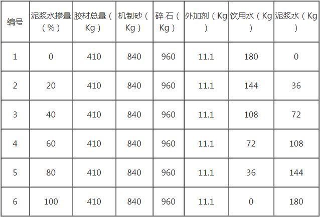 c30混凝土強(qiáng)度-c30混凝土試壓強(qiáng)度10公分合格
