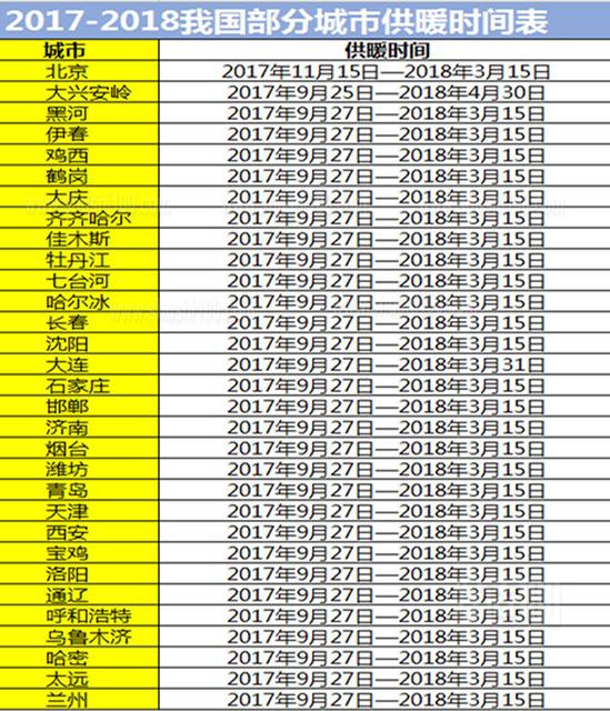 哈爾濱取暖費標準-哈爾濱供暖費價目表