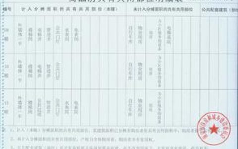 預售登記-什么是預售登記證