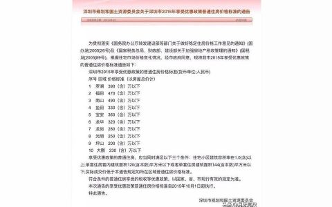 深圳豪宅線標準-深圳一千多萬的房子算豪宅嗎