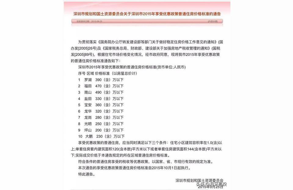 深圳豪宅線標準-深圳一千多萬的房子算豪宅嗎