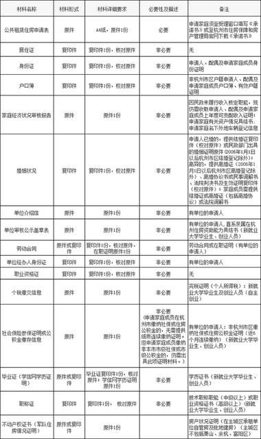 杭州公租房申請條件-杭州蕭山公租房申請條件2022