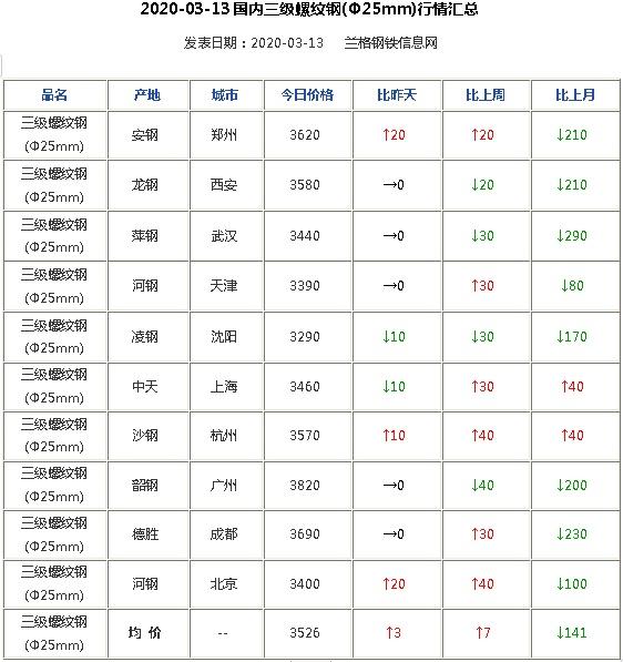 鋼筋現在多少錢一噸-14號鋼筋和16號鋼筋哪個貴插圖