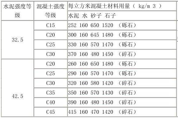 水泥砂漿標(biāo)號(hào)-抹灰規(guī)范編號(hào)