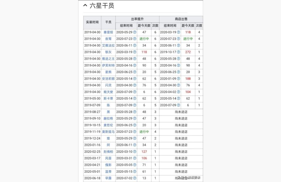 明日方舟下一個池子-明日方舟如何查看下個池子